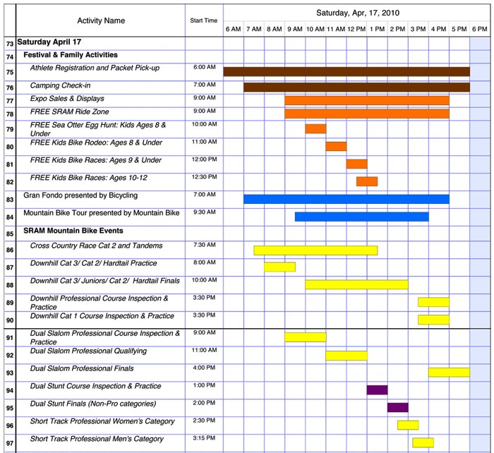 NorCal MTB Racing: 2010 Sea Otter - Day 3 NorCal MTB Racing: 2010 Sea Otter - Day 3